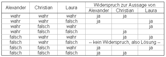 LW - Tabelle fr simple Kompliziertheit.bmp