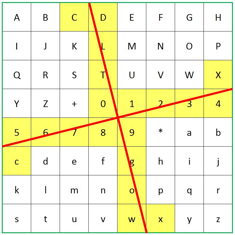 Quadrate_L1