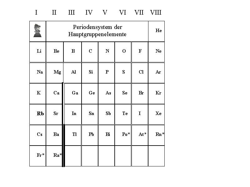 Periodensystem