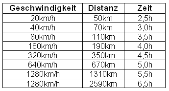 Die Tabelle kann momentan nicht angezeigt werden. Bitte später nochmal versuchen...